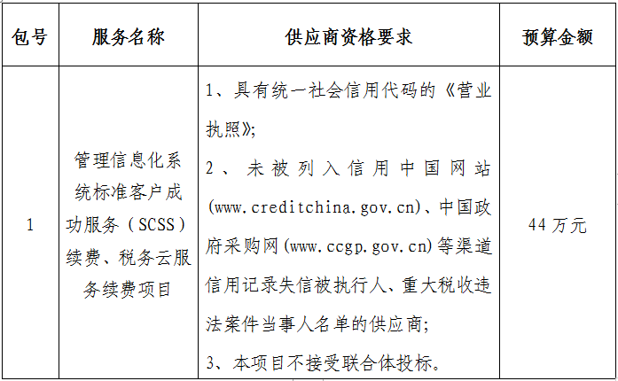 管理信息化系統標準客戶成功服務（SCSS）續費、稅務云服務續費項目單一來源公示(圖1)