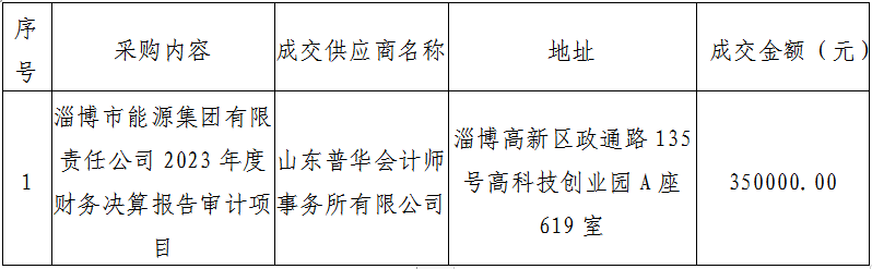 淄博市能源集團有限責任公司2023年度財務決算報告審計項目成交公告(圖1)