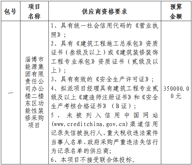 淄博市能源集團有限責任公司辦公樓二樓東區功能性裝修采購項目競爭性磋商公告(圖1)